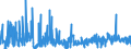 KN 6208 /Exporte /Einheit = Preise (Euro/Tonne) /Partnerland: Litauen /Meldeland: Eur27_2020 /6208:Unterhemden, Unterkleider, Unterröcke, Slips und Andere Unterhosen, Nachthemden, Schlafanzüge, Negligees, Bademäntel und -jacken, Hausmäntel und ähnl. Waren, für Frauen Oder Mädchen (Ausg. aus Gewirken Oder Gestricken Sowie Büstenhalter, Hüftgürtel, Korsetts und ähnl. Waren)