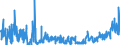 KN 6208 /Exporte /Einheit = Preise (Euro/Tonne) /Partnerland: Slowakei /Meldeland: Eur27_2020 /6208:Unterhemden, Unterkleider, Unterröcke, Slips und Andere Unterhosen, Nachthemden, Schlafanzüge, Negligees, Bademäntel und -jacken, Hausmäntel und ähnl. Waren, für Frauen Oder Mädchen (Ausg. aus Gewirken Oder Gestricken Sowie Büstenhalter, Hüftgürtel, Korsetts und ähnl. Waren)