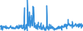 KN 6208 /Exporte /Einheit = Preise (Euro/Tonne) /Partnerland: Rumaenien /Meldeland: Eur27_2020 /6208:Unterhemden, Unterkleider, Unterröcke, Slips und Andere Unterhosen, Nachthemden, Schlafanzüge, Negligees, Bademäntel und -jacken, Hausmäntel und ähnl. Waren, für Frauen Oder Mädchen (Ausg. aus Gewirken Oder Gestricken Sowie Büstenhalter, Hüftgürtel, Korsetts und ähnl. Waren)
