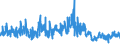 KN 6208 /Exporte /Einheit = Preise (Euro/Tonne) /Partnerland: Ukraine /Meldeland: Eur27_2020 /6208:Unterhemden, Unterkleider, Unterröcke, Slips und Andere Unterhosen, Nachthemden, Schlafanzüge, Negligees, Bademäntel und -jacken, Hausmäntel und ähnl. Waren, für Frauen Oder Mädchen (Ausg. aus Gewirken Oder Gestricken Sowie Büstenhalter, Hüftgürtel, Korsetts und ähnl. Waren)