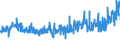 KN 6208 /Exporte /Einheit = Preise (Euro/Tonne) /Partnerland: Russland /Meldeland: Eur27_2020 /6208:Unterhemden, Unterkleider, Unterröcke, Slips und Andere Unterhosen, Nachthemden, Schlafanzüge, Negligees, Bademäntel und -jacken, Hausmäntel und ähnl. Waren, für Frauen Oder Mädchen (Ausg. aus Gewirken Oder Gestricken Sowie Büstenhalter, Hüftgürtel, Korsetts und ähnl. Waren)
