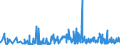 KN 6208 /Exporte /Einheit = Preise (Euro/Tonne) /Partnerland: Georgien /Meldeland: Eur27_2020 /6208:Unterhemden, Unterkleider, Unterröcke, Slips und Andere Unterhosen, Nachthemden, Schlafanzüge, Negligees, Bademäntel und -jacken, Hausmäntel und ähnl. Waren, für Frauen Oder Mädchen (Ausg. aus Gewirken Oder Gestricken Sowie Büstenhalter, Hüftgürtel, Korsetts und ähnl. Waren)