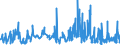 KN 6208 /Exporte /Einheit = Preise (Euro/Tonne) /Partnerland: Aserbaidschan /Meldeland: Eur27_2020 /6208:Unterhemden, Unterkleider, Unterröcke, Slips und Andere Unterhosen, Nachthemden, Schlafanzüge, Negligees, Bademäntel und -jacken, Hausmäntel und ähnl. Waren, für Frauen Oder Mädchen (Ausg. aus Gewirken Oder Gestricken Sowie Büstenhalter, Hüftgürtel, Korsetts und ähnl. Waren)