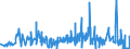KN 6208 /Exporte /Einheit = Preise (Euro/Tonne) /Partnerland: Kirgistan /Meldeland: Eur27_2020 /6208:Unterhemden, Unterkleider, Unterröcke, Slips und Andere Unterhosen, Nachthemden, Schlafanzüge, Negligees, Bademäntel und -jacken, Hausmäntel und ähnl. Waren, für Frauen Oder Mädchen (Ausg. aus Gewirken Oder Gestricken Sowie Büstenhalter, Hüftgürtel, Korsetts und ähnl. Waren)