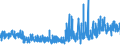 KN 6208 /Exporte /Einheit = Preise (Euro/Tonne) /Partnerland: Kroatien /Meldeland: Eur27_2020 /6208:Unterhemden, Unterkleider, Unterröcke, Slips und Andere Unterhosen, Nachthemden, Schlafanzüge, Negligees, Bademäntel und -jacken, Hausmäntel und ähnl. Waren, für Frauen Oder Mädchen (Ausg. aus Gewirken Oder Gestricken Sowie Büstenhalter, Hüftgürtel, Korsetts und ähnl. Waren)