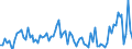 KN 6208 /Exporte /Einheit = Preise (Euro/Tonne) /Partnerland: Serb.-mont. /Meldeland: Eur15 /6208:Unterhemden, Unterkleider, Unterröcke, Slips und Andere Unterhosen, Nachthemden, Schlafanzüge, Negligees, Bademäntel und -jacken, Hausmäntel und ähnl. Waren, für Frauen Oder Mädchen (Ausg. aus Gewirken Oder Gestricken Sowie Büstenhalter, Hüftgürtel, Korsetts und ähnl. Waren)