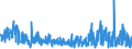 KN 6208 /Exporte /Einheit = Preise (Euro/Tonne) /Partnerland: Tunesien /Meldeland: Eur27_2020 /6208:Unterhemden, Unterkleider, Unterröcke, Slips und Andere Unterhosen, Nachthemden, Schlafanzüge, Negligees, Bademäntel und -jacken, Hausmäntel und ähnl. Waren, für Frauen Oder Mädchen (Ausg. aus Gewirken Oder Gestricken Sowie Büstenhalter, Hüftgürtel, Korsetts und ähnl. Waren)