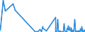 KN 6208 /Exporte /Einheit = Preise (Euro/Tonne) /Partnerland: Mauretanien /Meldeland: Eur27_2020 /6208:Unterhemden, Unterkleider, Unterröcke, Slips und Andere Unterhosen, Nachthemden, Schlafanzüge, Negligees, Bademäntel und -jacken, Hausmäntel und ähnl. Waren, für Frauen Oder Mädchen (Ausg. aus Gewirken Oder Gestricken Sowie Büstenhalter, Hüftgürtel, Korsetts und ähnl. Waren)