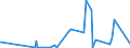 KN 6208 /Exporte /Einheit = Preise (Euro/Tonne) /Partnerland: Burkina Faso /Meldeland: Eur27_2020 /6208:Unterhemden, Unterkleider, Unterröcke, Slips und Andere Unterhosen, Nachthemden, Schlafanzüge, Negligees, Bademäntel und -jacken, Hausmäntel und ähnl. Waren, für Frauen Oder Mädchen (Ausg. aus Gewirken Oder Gestricken Sowie Büstenhalter, Hüftgürtel, Korsetts und ähnl. Waren)