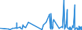 KN 6208 /Exporte /Einheit = Preise (Euro/Tonne) /Partnerland: Kap Verde /Meldeland: Eur27_2020 /6208:Unterhemden, Unterkleider, Unterröcke, Slips und Andere Unterhosen, Nachthemden, Schlafanzüge, Negligees, Bademäntel und -jacken, Hausmäntel und ähnl. Waren, für Frauen Oder Mädchen (Ausg. aus Gewirken Oder Gestricken Sowie Büstenhalter, Hüftgürtel, Korsetts und ähnl. Waren)