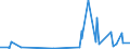 KN 6208 /Exporte /Einheit = Preise (Euro/Tonne) /Partnerland: Guinea-biss. /Meldeland: Eur27_2020 /6208:Unterhemden, Unterkleider, Unterröcke, Slips und Andere Unterhosen, Nachthemden, Schlafanzüge, Negligees, Bademäntel und -jacken, Hausmäntel und ähnl. Waren, für Frauen Oder Mädchen (Ausg. aus Gewirken Oder Gestricken Sowie Büstenhalter, Hüftgürtel, Korsetts und ähnl. Waren)