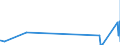 KN 6208 /Exporte /Einheit = Preise (Euro/Tonne) /Partnerland: Sierra Leone /Meldeland: Eur27_2020 /6208:Unterhemden, Unterkleider, Unterröcke, Slips und Andere Unterhosen, Nachthemden, Schlafanzüge, Negligees, Bademäntel und -jacken, Hausmäntel und ähnl. Waren, für Frauen Oder Mädchen (Ausg. aus Gewirken Oder Gestricken Sowie Büstenhalter, Hüftgürtel, Korsetts und ähnl. Waren)