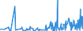 KN 6208 /Exporte /Einheit = Preise (Euro/Tonne) /Partnerland: Elfenbeink. /Meldeland: Eur27_2020 /6208:Unterhemden, Unterkleider, Unterröcke, Slips und Andere Unterhosen, Nachthemden, Schlafanzüge, Negligees, Bademäntel und -jacken, Hausmäntel und ähnl. Waren, für Frauen Oder Mädchen (Ausg. aus Gewirken Oder Gestricken Sowie Büstenhalter, Hüftgürtel, Korsetts und ähnl. Waren)