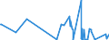KN 6208 /Exporte /Einheit = Preise (Euro/Tonne) /Partnerland: Togo /Meldeland: Europäische Union /6208:Unterhemden, Unterkleider, Unterröcke, Slips und Andere Unterhosen, Nachthemden, Schlafanzüge, Negligees, Bademäntel und -jacken, Hausmäntel und ähnl. Waren, für Frauen Oder Mädchen (Ausg. aus Gewirken Oder Gestricken Sowie Büstenhalter, Hüftgürtel, Korsetts und ähnl. Waren)