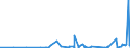 KN 6208 /Exporte /Einheit = Preise (Euro/Tonne) /Partnerland: Aequat.guin. /Meldeland: Eur27_2020 /6208:Unterhemden, Unterkleider, Unterröcke, Slips und Andere Unterhosen, Nachthemden, Schlafanzüge, Negligees, Bademäntel und -jacken, Hausmäntel und ähnl. Waren, für Frauen Oder Mädchen (Ausg. aus Gewirken Oder Gestricken Sowie Büstenhalter, Hüftgürtel, Korsetts und ähnl. Waren)