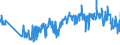 KN 62092000 /Exporte /Einheit = Preise (Euro/Tonne) /Partnerland: Frankreich /Meldeland: Eur27_2020 /62092000:Kleidung und Bekleidungszubehör, aus Baumwolle, für Kleinkinder (Ausg. aus Gewirken Oder Gestricken Sowie Mützen, Windeln für Kleinkinder und ähnl. Hygienische Waren [siehe Position 9619])