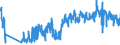 KN 62092000 /Exporte /Einheit = Preise (Euro/Tonne) /Partnerland: Deutschland /Meldeland: Eur27_2020 /62092000:Kleidung und Bekleidungszubehör, aus Baumwolle, für Kleinkinder (Ausg. aus Gewirken Oder Gestricken Sowie Mützen, Windeln für Kleinkinder und ähnl. Hygienische Waren [siehe Position 9619])