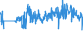 KN 62092000 /Exporte /Einheit = Preise (Euro/Tonne) /Partnerland: Daenemark /Meldeland: Eur27_2020 /62092000:Kleidung und Bekleidungszubehör, aus Baumwolle, für Kleinkinder (Ausg. aus Gewirken Oder Gestricken Sowie Mützen, Windeln für Kleinkinder und ähnl. Hygienische Waren [siehe Position 9619])