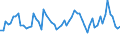 CN 62093000 /Exports /Unit = Prices (Euro/ton) /Partner: United Kingdom(Excluding Northern Ireland) /Reporter: Eur27_2020 /62093000:Babies' Garments and Clothing Accessories of Synthetic Fibres (Excl. Knitted or Crocheted and Hats, Napkins and Napkin Liners [see 9619])