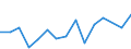 CN 62093000 /Exports /Unit = Prices (Euro/ton) /Partner: Sierra Leone /Reporter: Eur27_2020 /62093000:Babies' Garments and Clothing Accessories of Synthetic Fibres (Excl. Knitted or Crocheted and Hats, Napkins and Napkin Liners [see 9619])