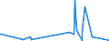 CN 62093000 /Exports /Unit = Prices (Euro/ton) /Partner: Congo /Reporter: Eur27_2020 /62093000:Babies' Garments and Clothing Accessories of Synthetic Fibres (Excl. Knitted or Crocheted and Hats, Napkins and Napkin Liners [see 9619])