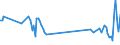 KN 62099000 /Exporte /Einheit = Preise (Euro/Tonne) /Partnerland: Italien /Meldeland: Europäische Union /62099000:Kleidung und Bekleidungszubeh”r, aus Spinnstoffen, fr Kleinkinder (Ausg. aus Wolle Oder Feinen Tierhaaren, Baumwolle Oder Synthetischen Chemiefasern Oder aus Gewirken Oder Gestricken Sowie Mtzen)