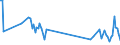 KN 62099000 /Exporte /Einheit = Preise (Euro/Tonne) /Partnerland: Ver.koenigreich /Meldeland: Europäische Union /62099000:Kleidung und Bekleidungszubeh”r, aus Spinnstoffen, fr Kleinkinder (Ausg. aus Wolle Oder Feinen Tierhaaren, Baumwolle Oder Synthetischen Chemiefasern Oder aus Gewirken Oder Gestricken Sowie Mtzen)