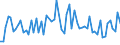 CN 62099010 /Exports /Unit = Prices (Euro/ton) /Partner: United Kingdom(Excluding Northern Ireland) /Reporter: Eur27_2020 /62099010:Babies' Garments and Clothing Accessories of Wool or Fine Animal Hair (Excl. Knitted or Crocheted and Hats)