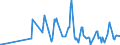 CN 62099010 /Exports /Unit = Prices (Euro/ton) /Partner: Bosnia-herz. /Reporter: Eur27_2020 /62099010:Babies' Garments and Clothing Accessories of Wool or Fine Animal Hair (Excl. Knitted or Crocheted and Hats)
