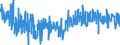 CN 6209 /Exports /Unit = Prices (Euro/ton) /Partner: Portugal /Reporter: Eur27_2020 /6209:Babies' Garments and Clothing Accessories of Textile Materials (Excl. Knitted or Crocheted and Hats)