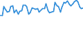 CN 6209 /Exports /Unit = Prices (Euro/ton) /Partner: United Kingdom(Excluding Northern Ireland) /Reporter: Eur27_2020 /6209:Babies' Garments and Clothing Accessories of Textile Materials (Excl. Knitted or Crocheted and Hats)
