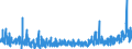 CN 6209 /Exports /Unit = Prices (Euro/ton) /Partner: Iceland /Reporter: Eur27_2020 /6209:Babies' Garments and Clothing Accessories of Textile Materials (Excl. Knitted or Crocheted and Hats)