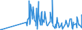 CN 6209 /Exports /Unit = Prices (Euro/ton) /Partner: Liechtenstein /Reporter: Eur27_2020 /6209:Babies' Garments and Clothing Accessories of Textile Materials (Excl. Knitted or Crocheted and Hats)