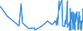 CN 6209 /Exports /Unit = Prices (Euro/ton) /Partner: San Marino /Reporter: Eur27_2020 /6209:Babies' Garments and Clothing Accessories of Textile Materials (Excl. Knitted or Crocheted and Hats)