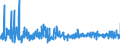 CN 6209 /Exports /Unit = Prices (Euro/ton) /Partner: Estonia /Reporter: Eur27_2020 /6209:Babies' Garments and Clothing Accessories of Textile Materials (Excl. Knitted or Crocheted and Hats)