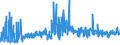 CN 6209 /Exports /Unit = Prices (Euro/ton) /Partner: Latvia /Reporter: Eur27_2020 /6209:Babies' Garments and Clothing Accessories of Textile Materials (Excl. Knitted or Crocheted and Hats)