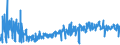 CN 6209 /Exports /Unit = Prices (Euro/ton) /Partner: Poland /Reporter: Eur27_2020 /6209:Babies' Garments and Clothing Accessories of Textile Materials (Excl. Knitted or Crocheted and Hats)