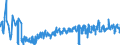 CN 6209 /Exports /Unit = Prices (Euro/ton) /Partner: Slovakia /Reporter: Eur27_2020 /6209:Babies' Garments and Clothing Accessories of Textile Materials (Excl. Knitted or Crocheted and Hats)