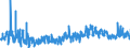 CN 6209 /Exports /Unit = Prices (Euro/ton) /Partner: Hungary /Reporter: Eur27_2020 /6209:Babies' Garments and Clothing Accessories of Textile Materials (Excl. Knitted or Crocheted and Hats)