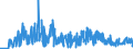 CN 6209 /Exports /Unit = Prices (Euro/ton) /Partner: Kasakhstan /Reporter: Eur27_2020 /6209:Babies' Garments and Clothing Accessories of Textile Materials (Excl. Knitted or Crocheted and Hats)