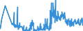 CN 6209 /Exports /Unit = Prices (Euro/ton) /Partner: For.jrep.mac /Reporter: Eur27_2020 /6209:Babies' Garments and Clothing Accessories of Textile Materials (Excl. Knitted or Crocheted and Hats)