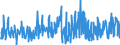 CN 6209 /Exports /Unit = Prices (Euro/ton) /Partner: Montenegro /Reporter: Eur27_2020 /6209:Babies' Garments and Clothing Accessories of Textile Materials (Excl. Knitted or Crocheted and Hats)