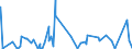 CN 6209 /Exports /Unit = Prices (Euro/ton) /Partner: Gambia /Reporter: Eur27_2020 /6209:Babies' Garments and Clothing Accessories of Textile Materials (Excl. Knitted or Crocheted and Hats)