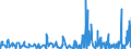 CN 6209 /Exports /Unit = Prices (Euro/ton) /Partner: Ivory Coast /Reporter: Eur27_2020 /6209:Babies' Garments and Clothing Accessories of Textile Materials (Excl. Knitted or Crocheted and Hats)