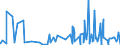 CN 6209 /Exports /Unit = Prices (Euro/ton) /Partner: Benin /Reporter: Eur27_2020 /6209:Babies' Garments and Clothing Accessories of Textile Materials (Excl. Knitted or Crocheted and Hats)