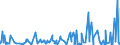 CN 6209 /Exports /Unit = Prices (Euro/ton) /Partner: Congo /Reporter: Eur27_2020 /6209:Babies' Garments and Clothing Accessories of Textile Materials (Excl. Knitted or Crocheted and Hats)