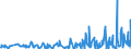 CN 6209 /Exports /Unit = Prices (Euro/ton) /Partner: Congo (Dem. Rep.) /Reporter: Eur27_2020 /6209:Babies' Garments and Clothing Accessories of Textile Materials (Excl. Knitted or Crocheted and Hats)