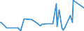 CN 62101010 /Exports /Unit = Prices (Euro/ton) /Partner: Congo /Reporter: European Union /62101010:Garments Made up of Felt, Whether or not Impregnated, Coated, Covered or Laminated (Excl. Babies' Garments and Clothing Accessories)
