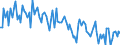 CN 62101090 /Exports /Unit = Prices (Euro/ton) /Partner: Belgium /Reporter: European Union /62101090:Garments Made up of Nonwovens, Whether or not Impregnated, Coated, Covered or Laminated (Excl. Babies' Garments and Clothing Accessories)