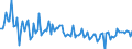 CN 62101090 /Exports /Unit = Prices (Euro/ton) /Partner: Poland /Reporter: European Union /62101090:Garments Made up of Nonwovens, Whether or not Impregnated, Coated, Covered or Laminated (Excl. Babies' Garments and Clothing Accessories)